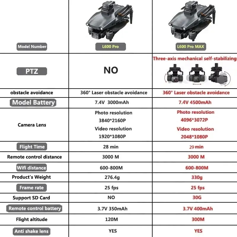L600 PRO MAX GPS Drone profesi - Drone Mapping reseña y precio